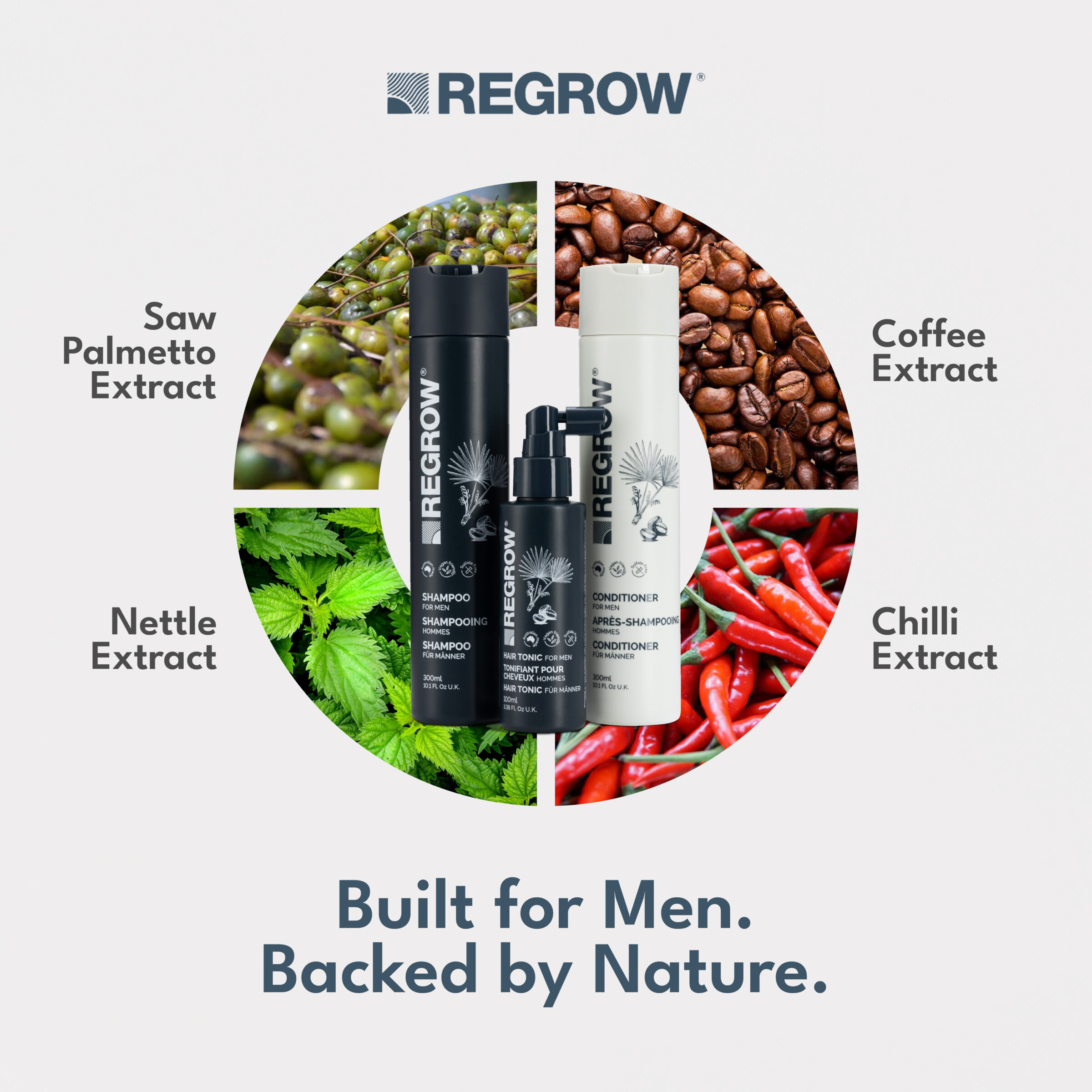 REGROW muški proizvodi - sastojci